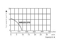 Насос циркуляционный Titan Pro WRS25-370, A&P (370 Вт, 9600 л/ч, 11 м)