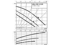 Насос TOP-Z25/6 DM PN6/10  WILO