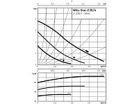 Насос циркуляционный STAR-Z20/4-3(150mm) WILO