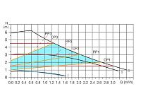 Насос циркуляционный WISE-25/60-130, A&P (5-45 Вт, 3000 л/ч, 6 м)