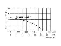 Насос циркуляционный Titan Pro WRS65-1500-F, A&P (1500 Вт, 27000 л/ч, 12 м)